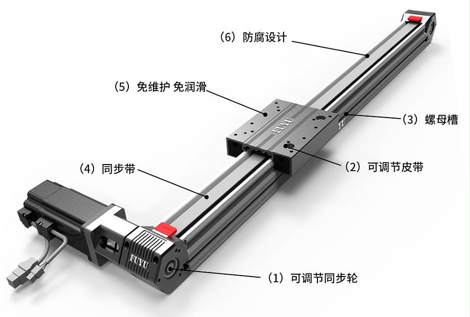 同步帶模組FPB60