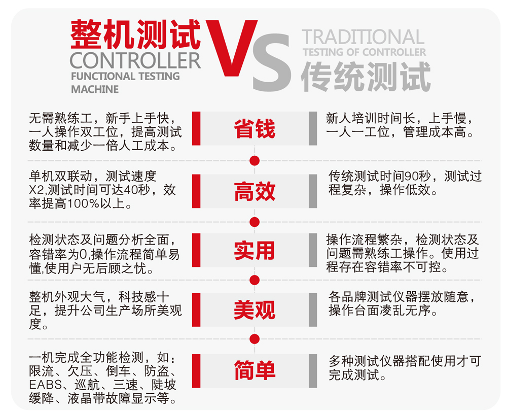 功能測試整機