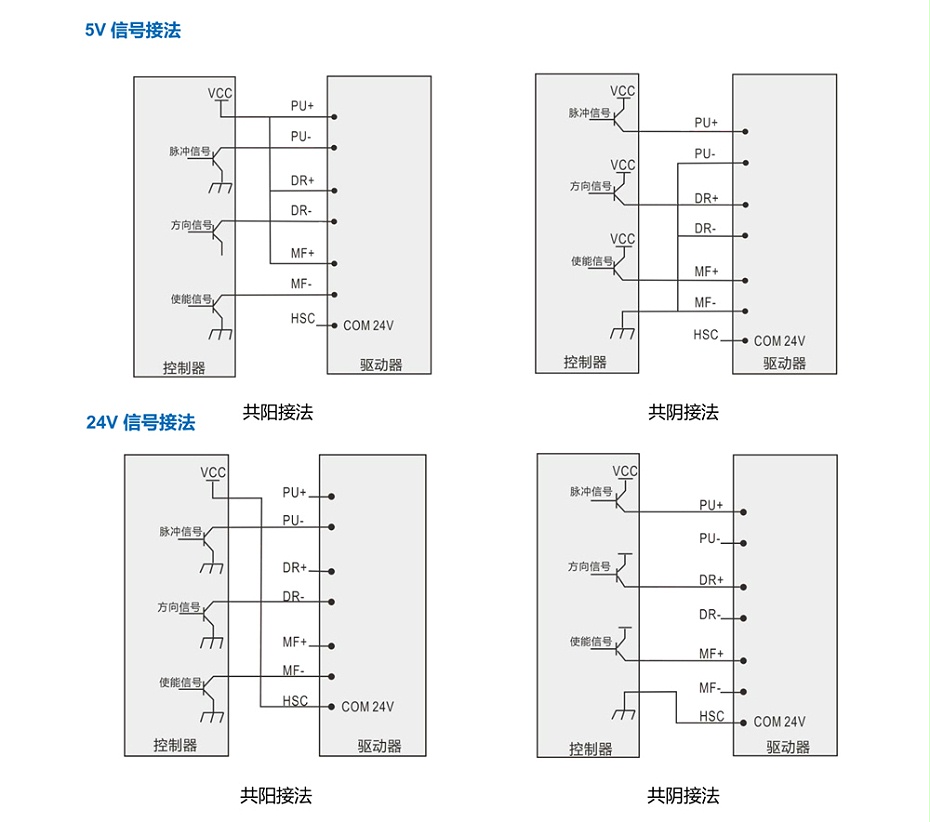步進(jìn)驅(qū)動器參數(shù)