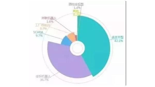 中國工業(yè)機器人產(chǎn)業(yè)研究報告