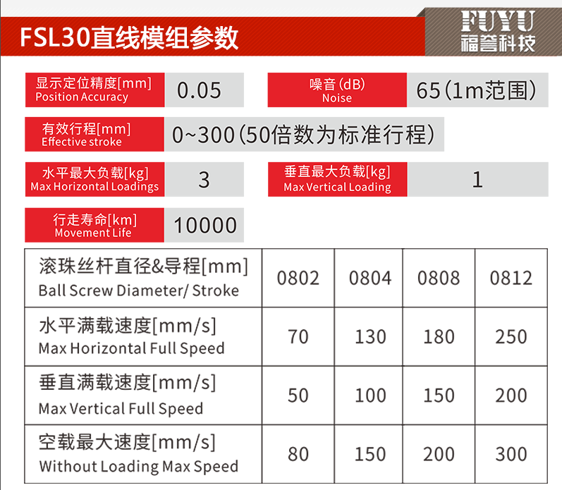 30參數(shù)