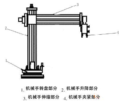 搬運(yùn)