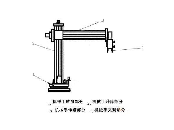 FSL40直線模組10種應(yīng)用案例