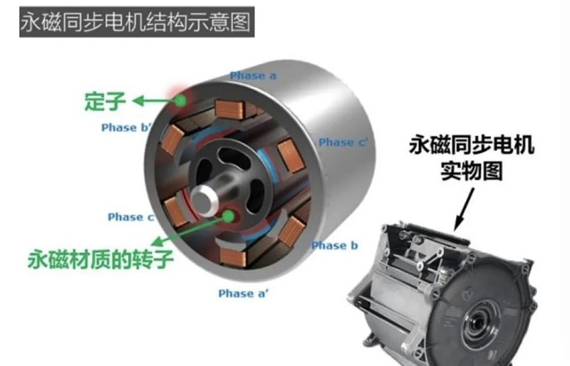步進(jìn)電機(jī)