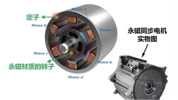 三相異步電機(jī)和伺服電機(jī)有何區(qū)別？